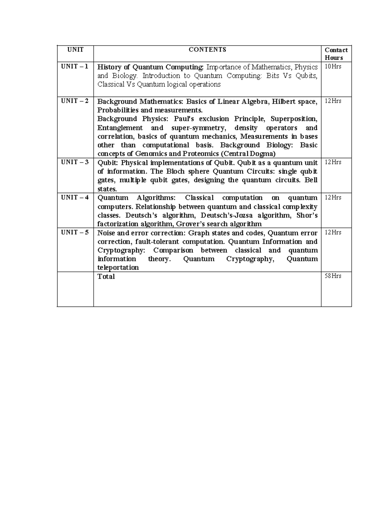 Quantum Computing Syllabus: Units 1-5 Overview and Content - Studocu