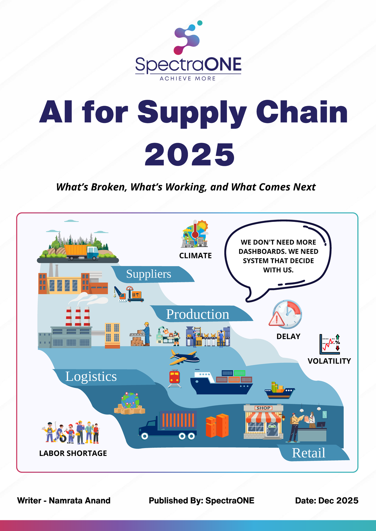 AI for Supply Chain 2025: Insights & Future Directions - Labour Law 2 ...