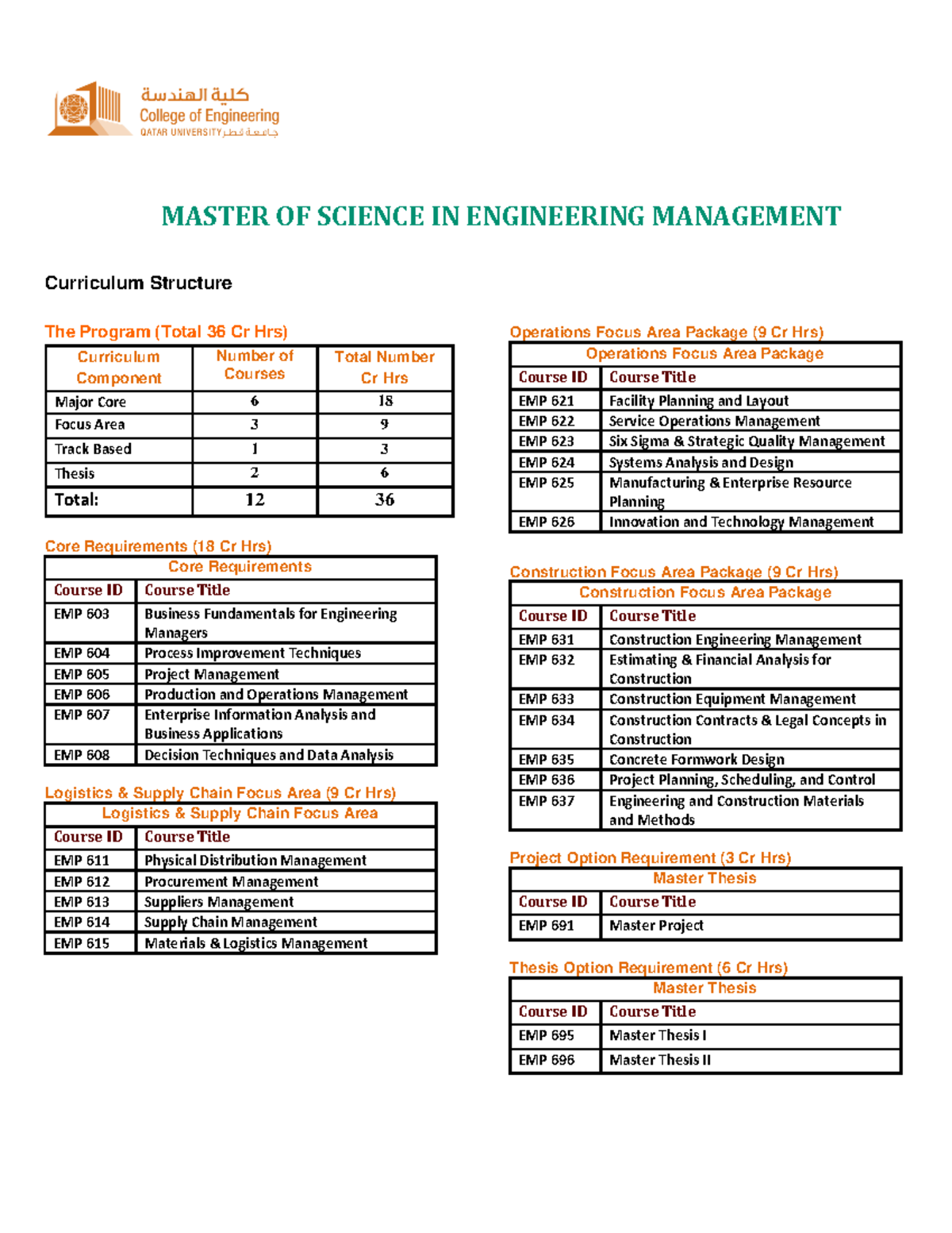 Master of science in engineering management - Curriculum Structure The ...