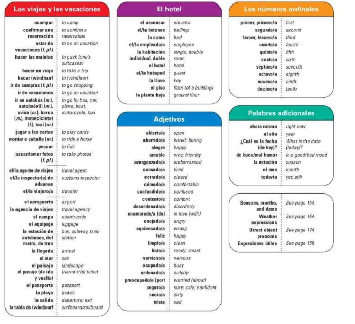 Spanish II Chapter 5 Vocabulary: Travel, Hotels, and Emotions - Studocu