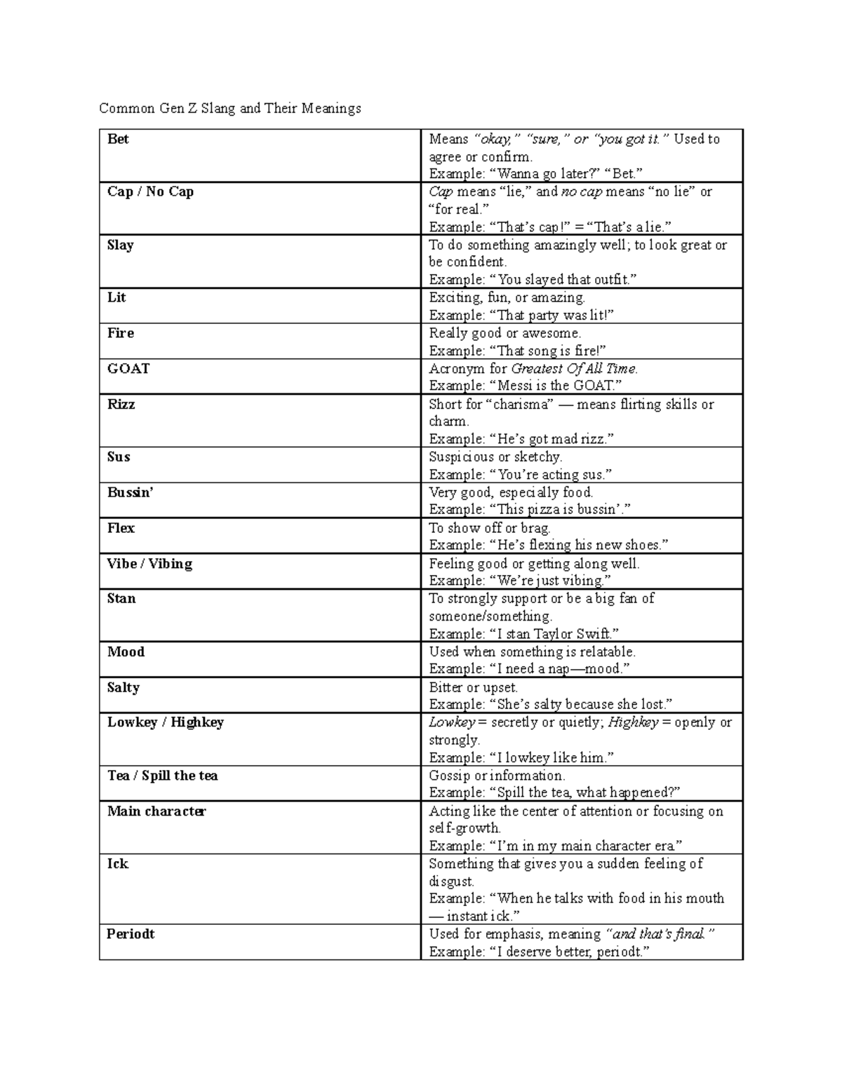 Common Gen Z Slang & Their Meanings: A Comprehensive Guide - Studocu