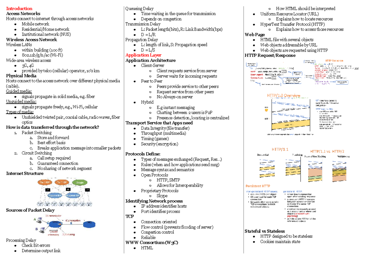 CS2105 CS - Midterm Exam Cheatsheet on Access Networks and Protocols ...