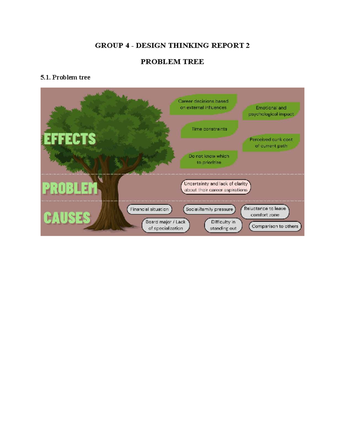 GROUP 4 DESIGN THINKING REPORT 2: ANALYSIS OF CAREER UNCERTAINTY - Studocu