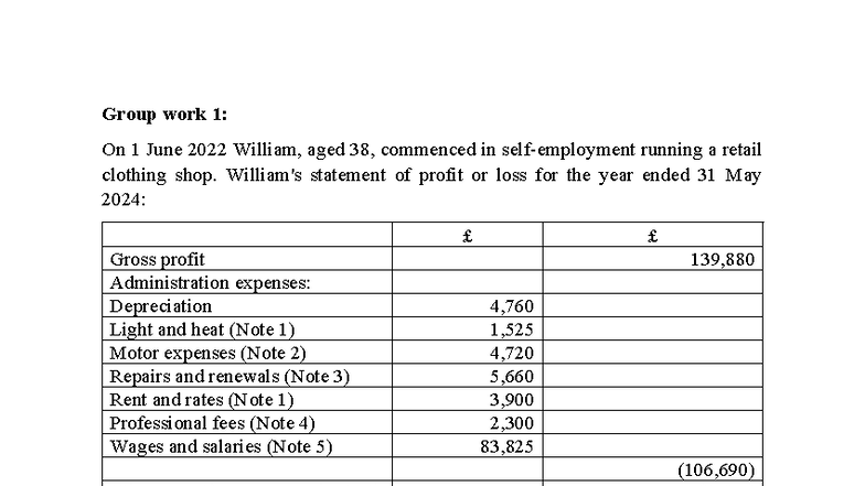 Group Work 1: Trading Income Statement for Retail Shop (2022-2024 ...