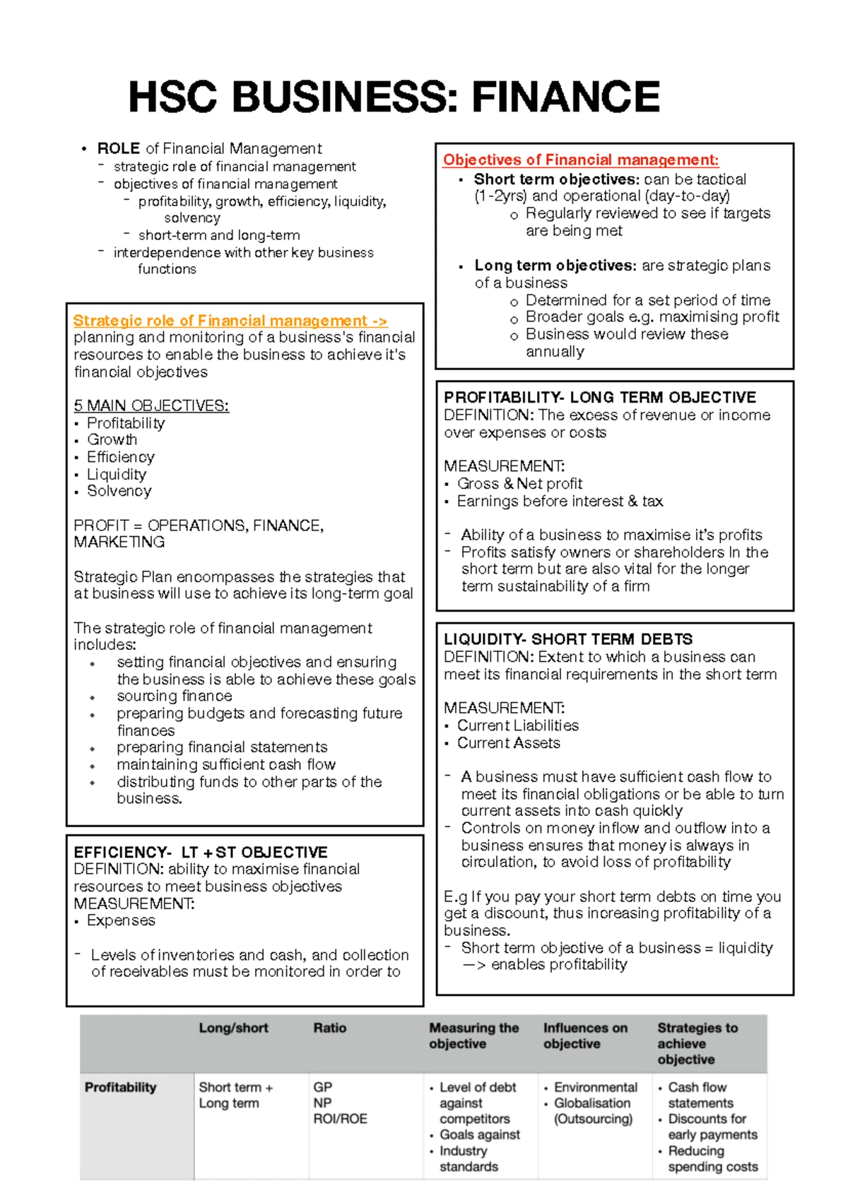 Finance Summary Business HSC - FINANCE ROLE OF FINANCIAL MANAGEMENT ...