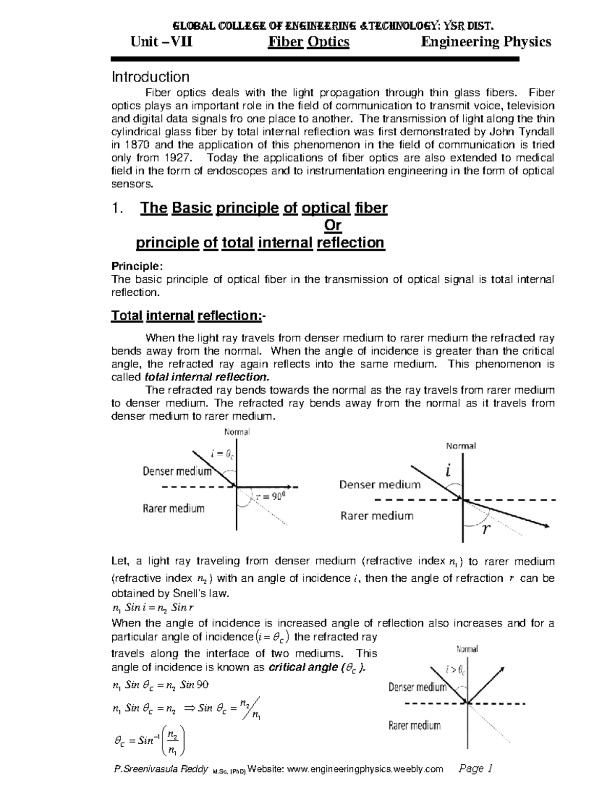 AS273 Fiber Optics Engineering Physics: Unit 5 Notes on Fiber ...