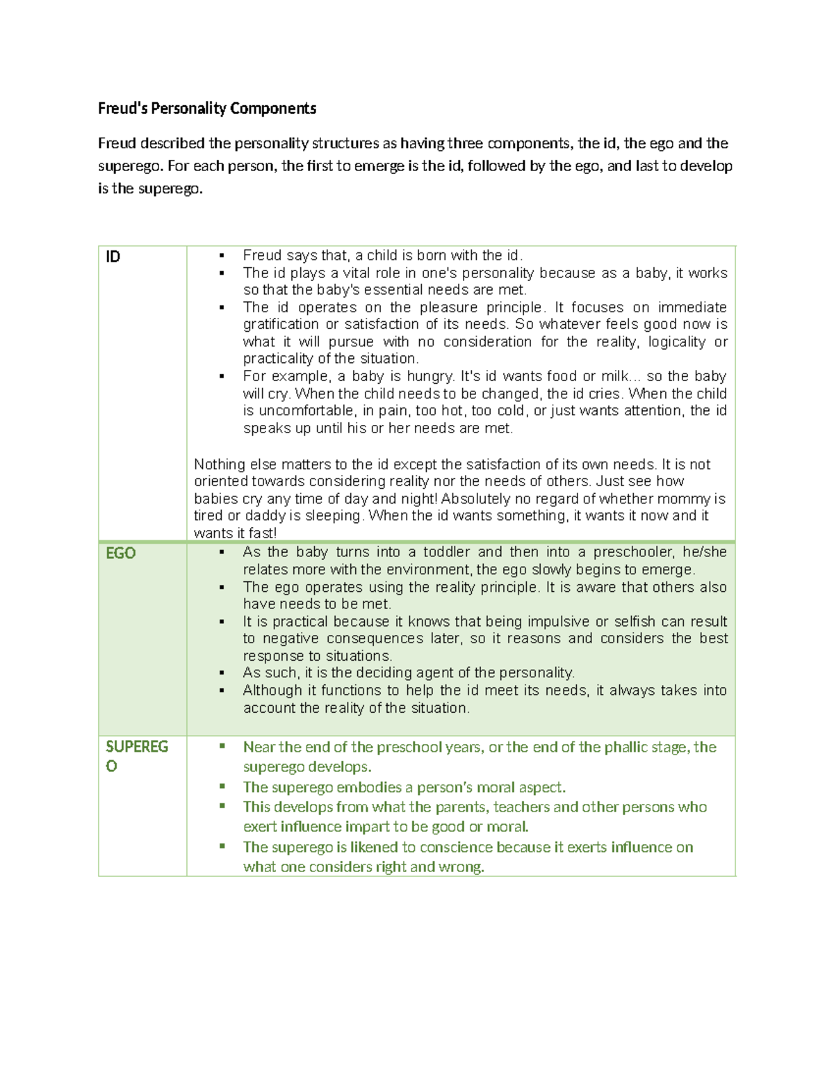 Freud's Personality Components: Id, Ego, and Superego Lecture Notes ...