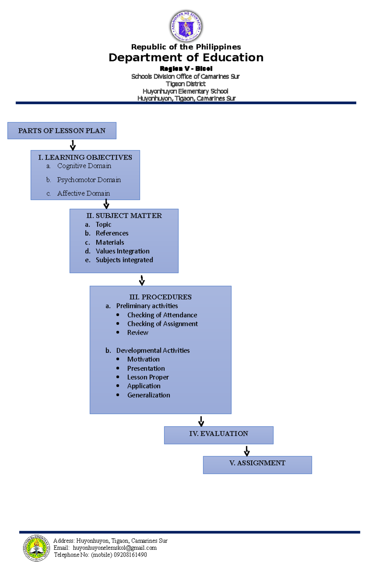 Science Detailed Lesson Plan