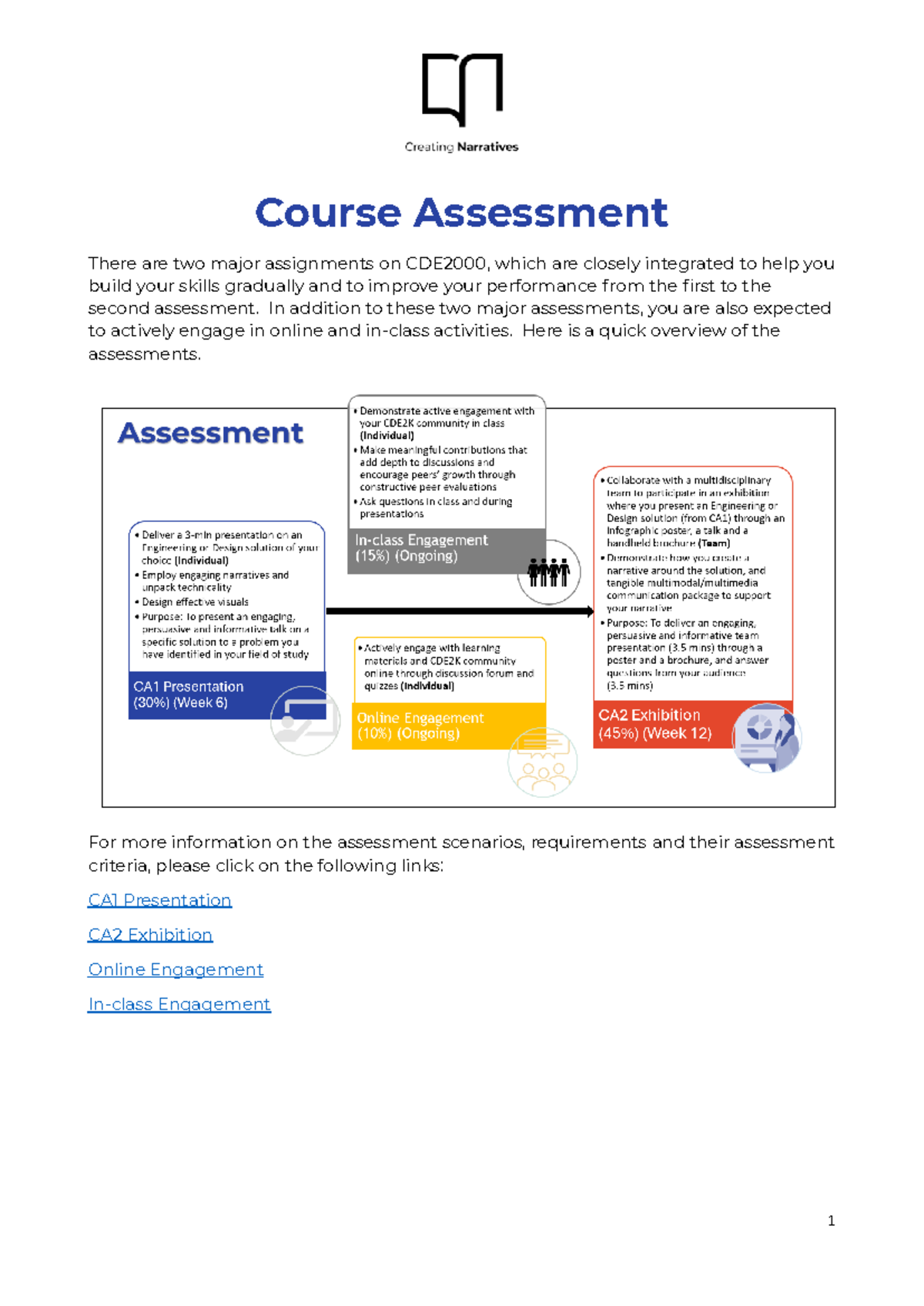 CDE2000 Assessment Overview for AY2024-25 Sem 2 Assignments - Studocu