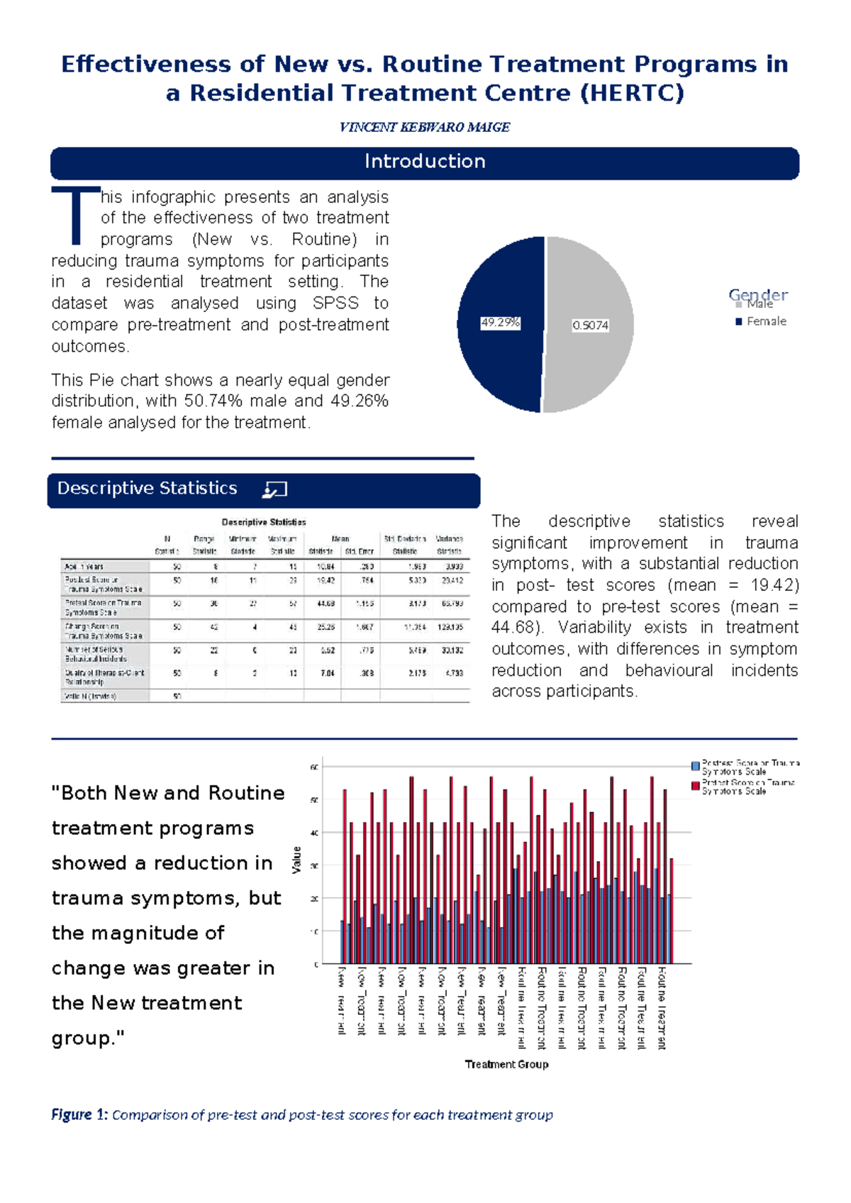 Effectiveness of new vs routine treatment programs in HERTC - Studocu