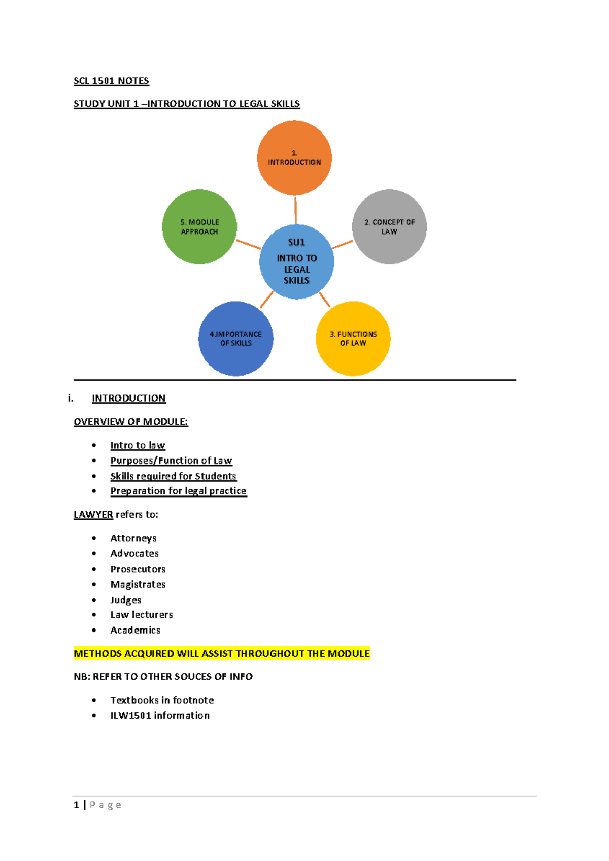 Scl1501 Final Exam Study Notes Overview Of Legal Skills And Concepts