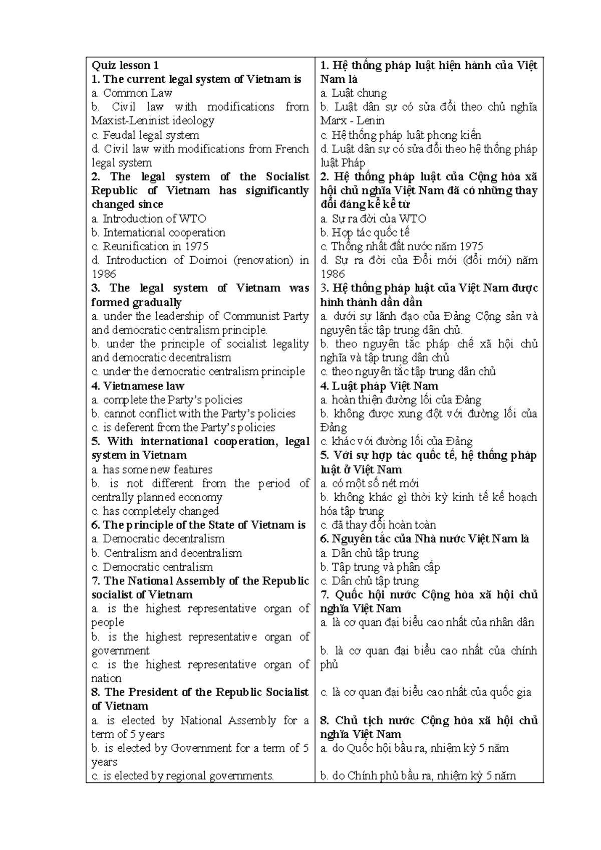 Quiz Lesson 1 - Legal System of Vietnam Overview (KTKT) - Studocu