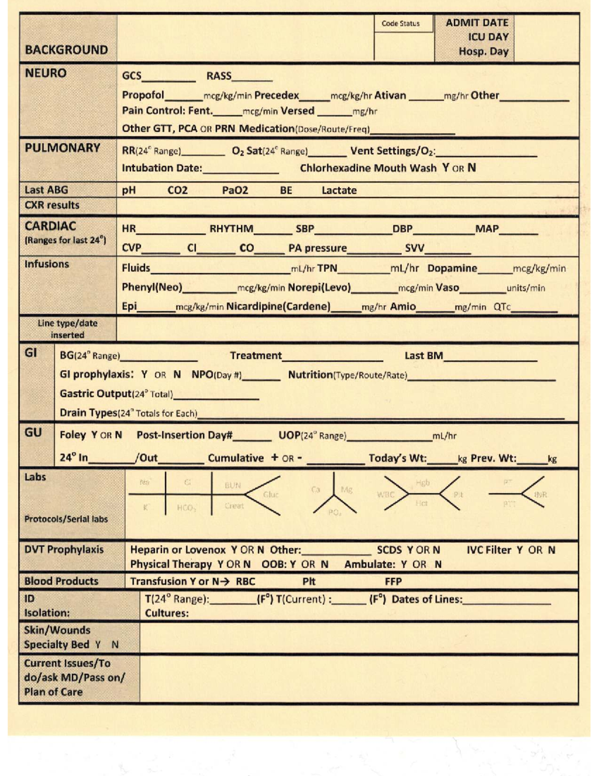 Surgical Chart Notes: Current Plan of Care for ICU Patients - Studocu