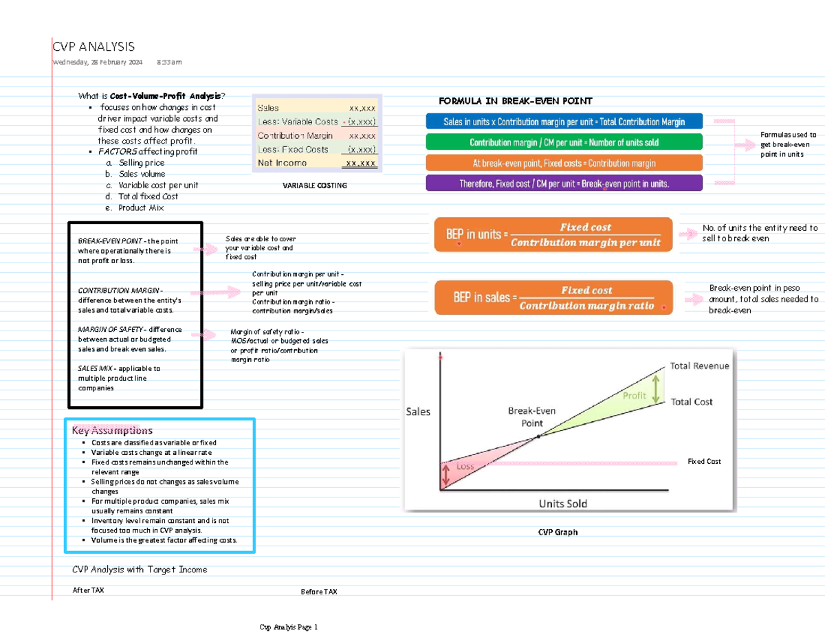 Cvp - Stracomma - Comprehensive CVP Analysis Overview - Studocu