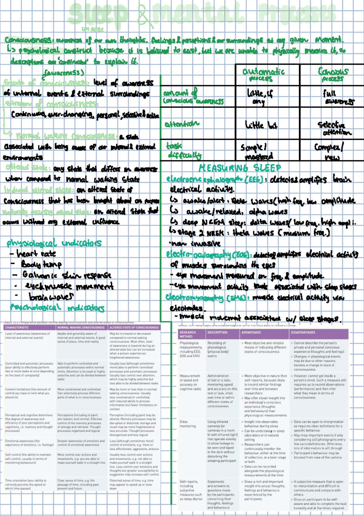 U4AOS1 Final Exam Study Notes on Consciousness and Sleep - Studocu