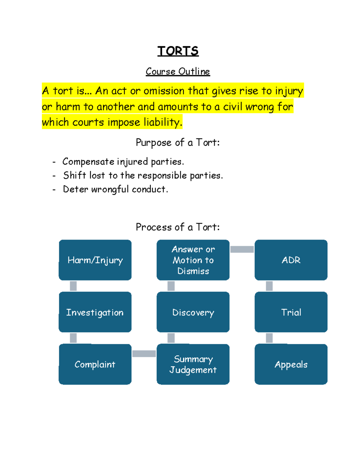 Outline - Torts (LAW 101) - Key Concepts, Types, and Processes ...