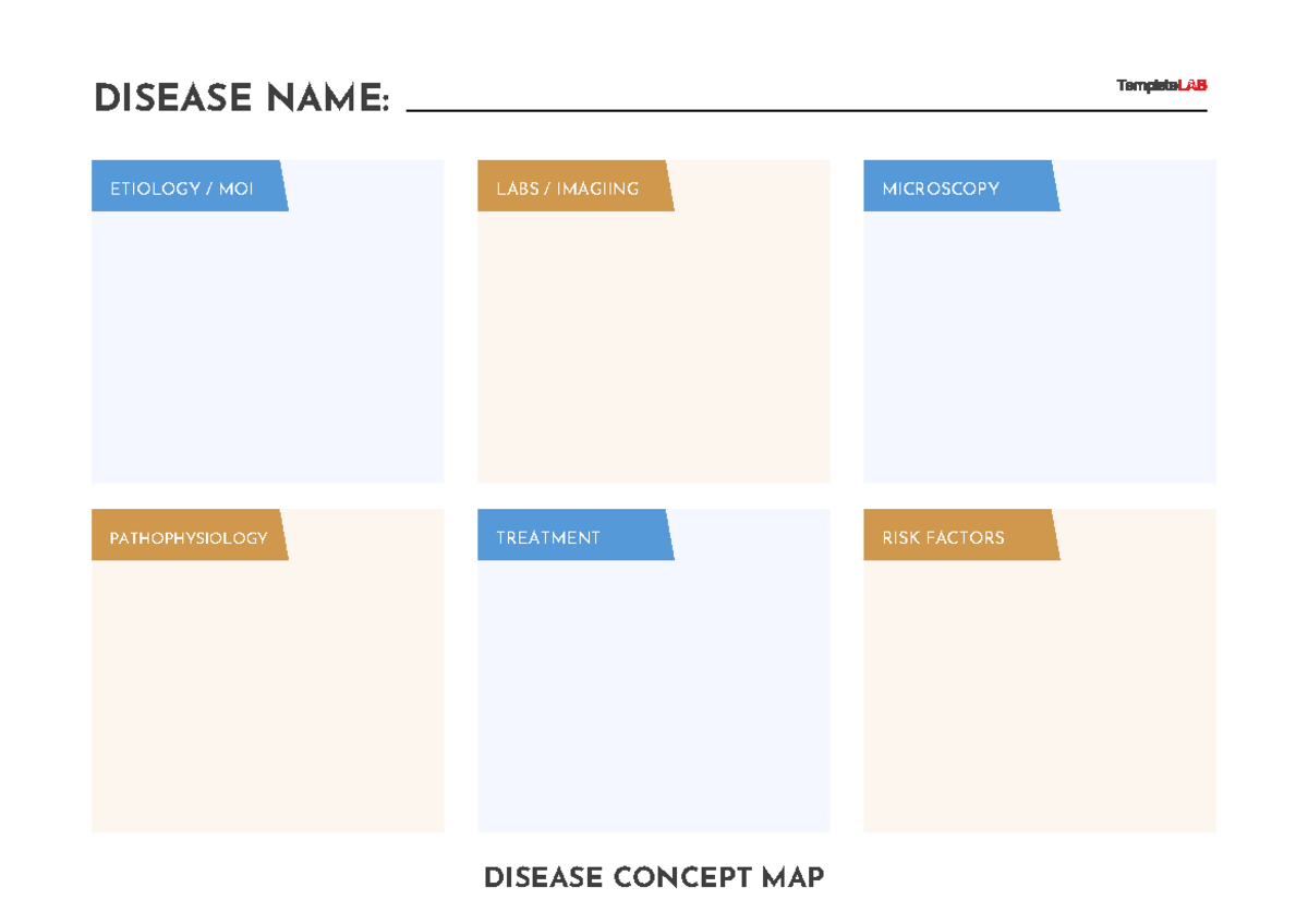 Disease Concept Map Template - Diploma in education leadership and ...