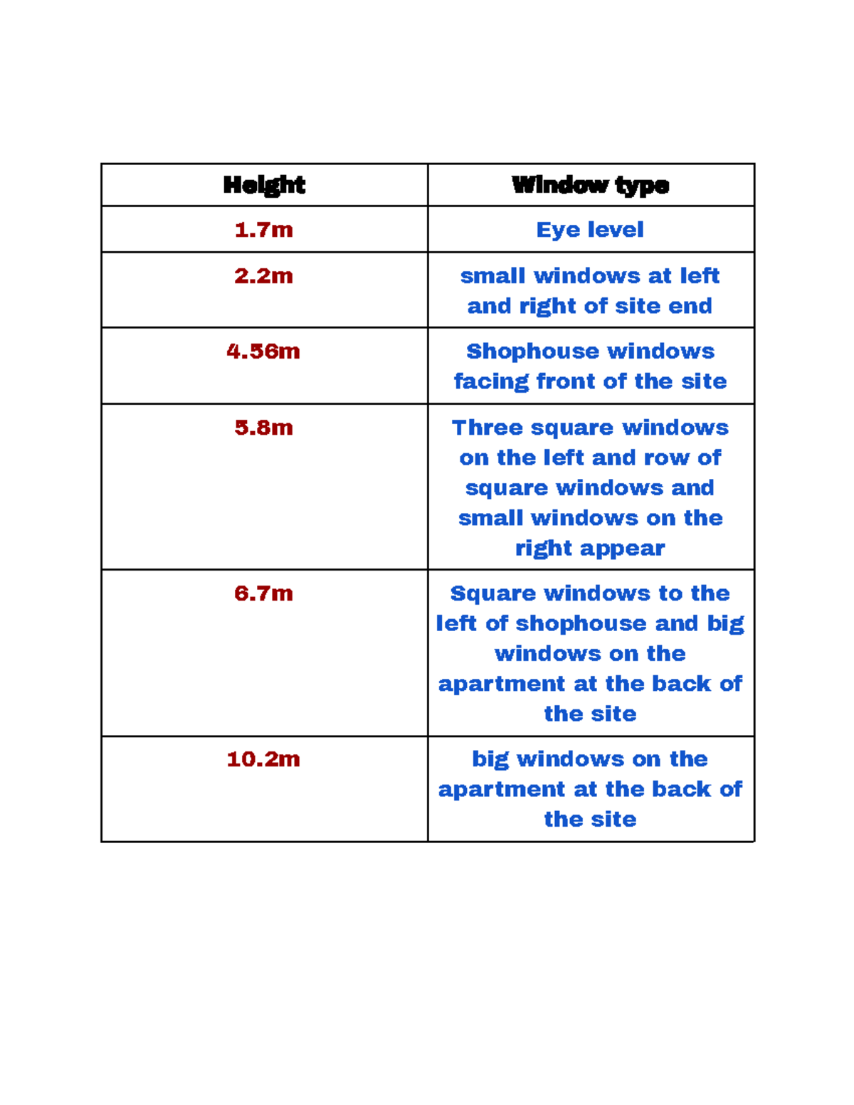 GEA1000 - Height Window type 1 Eye level 2 small windows at left and ...