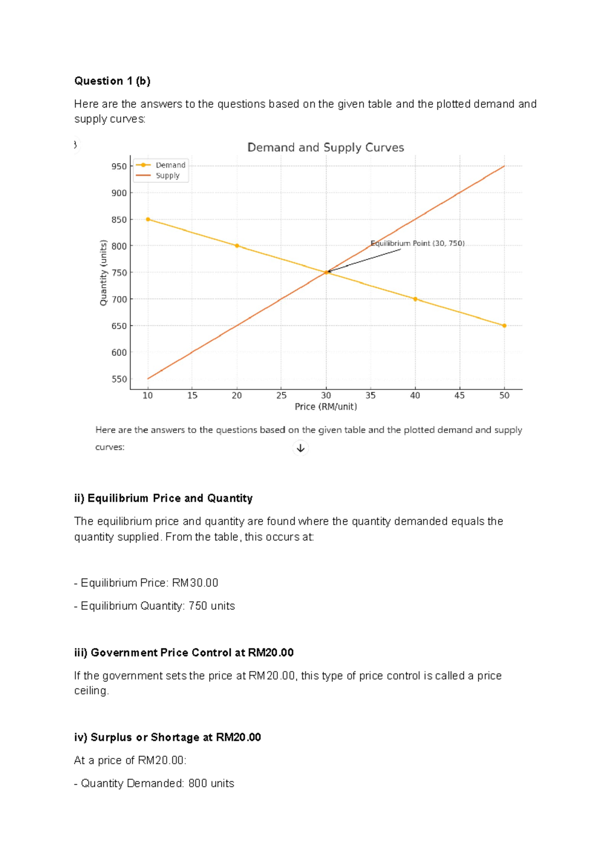 QSA156 Assignment 2 - Economic Principles and Market Equilibrium ...