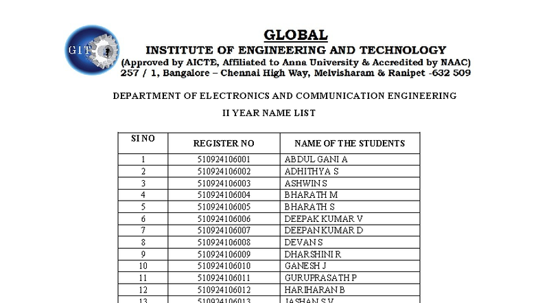 Attendance List for ECE II Year - Less Than 75% - Studocu