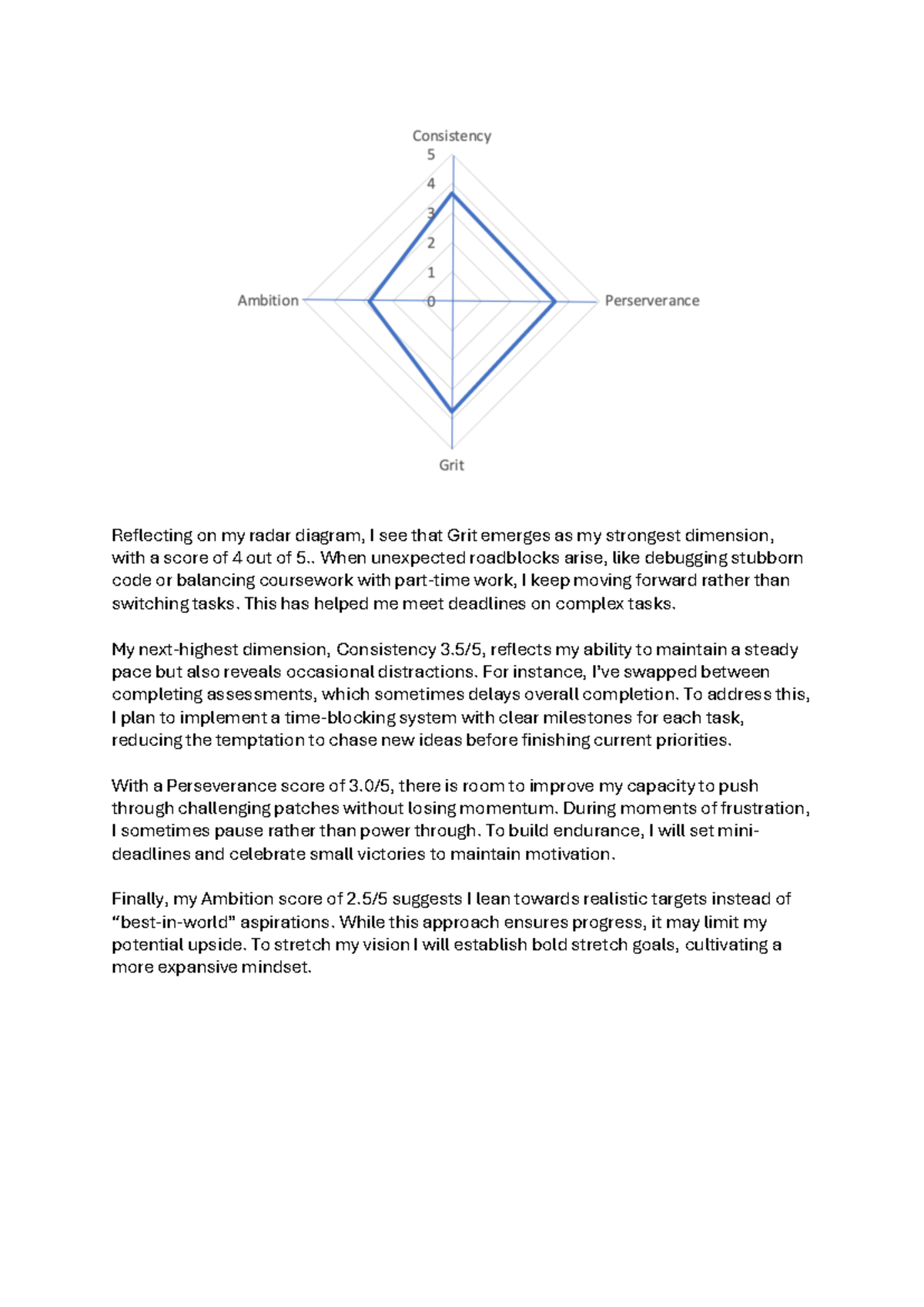 Reflection 3: Analyzing Grit, Consistency, and Ambition Dimensions ...