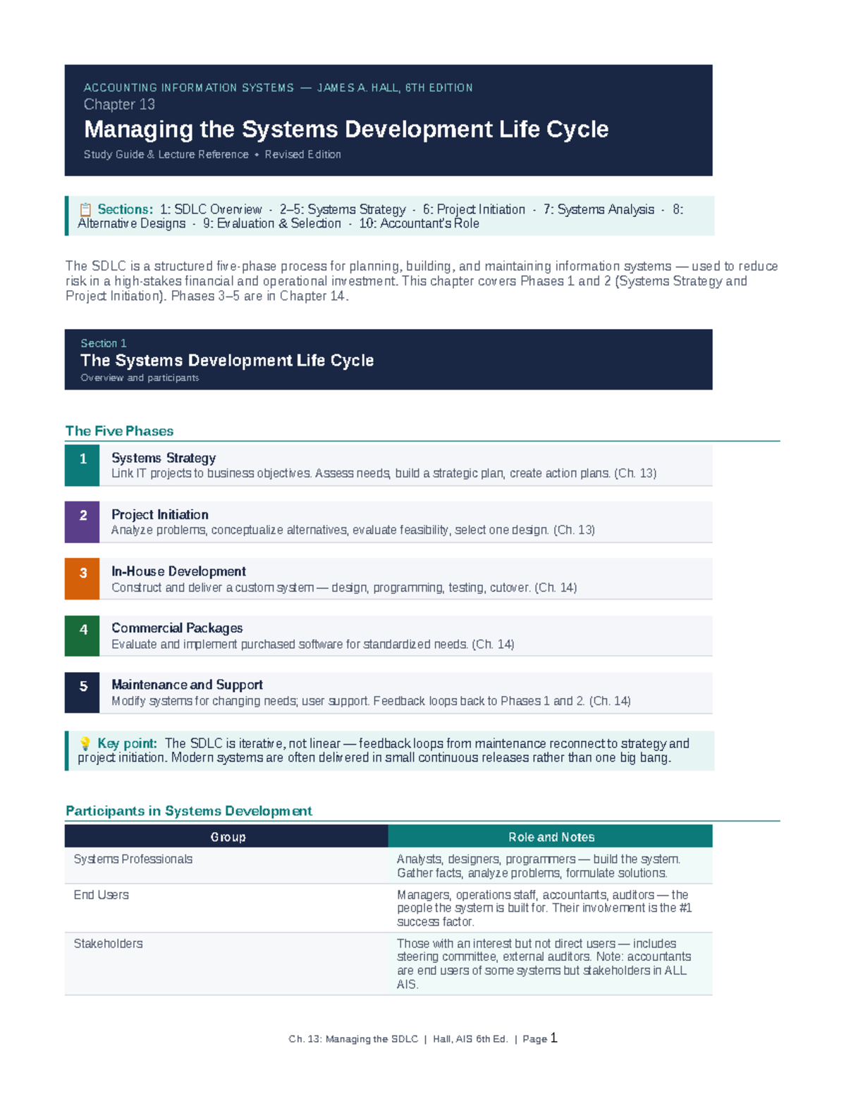 AIS 6th Ed. Ch. 13 Study Guide: Managing the SDLC Overview - Studocu