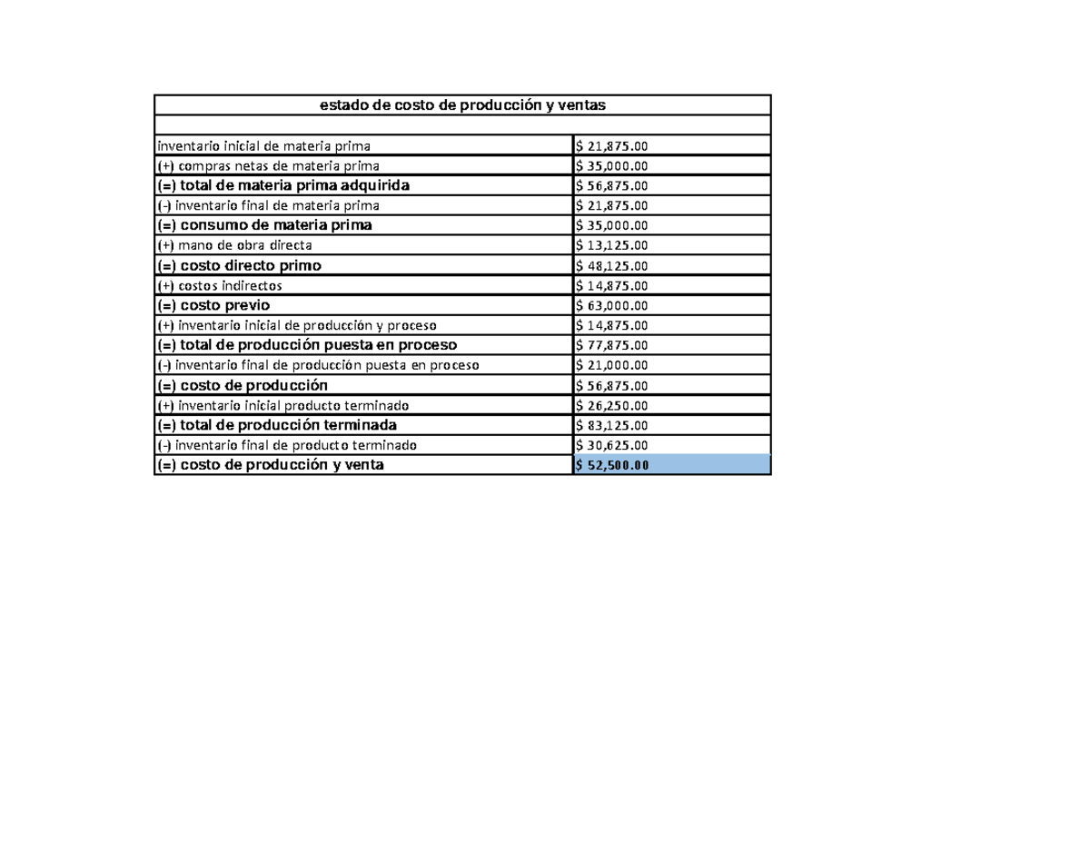 2.6 ejercicio de contabilidad - inventario inicial de materia prima ...