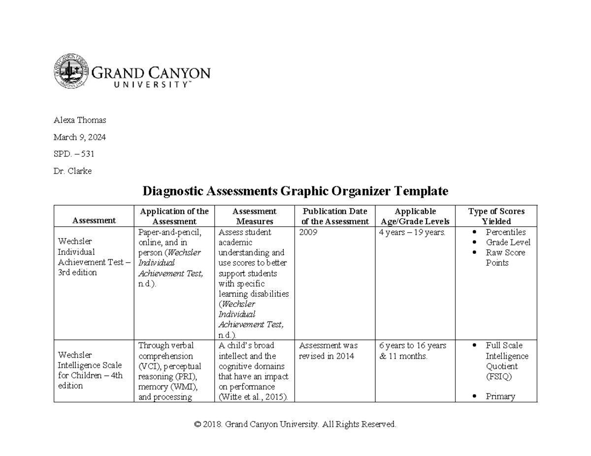 SPD531-Diagnostic Assessments Graphic Organizer Template - Studocu