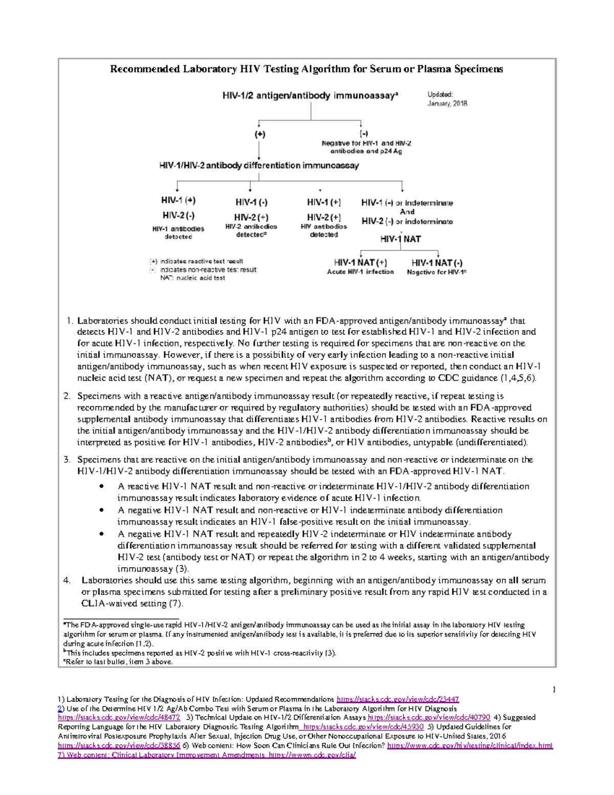 Cdc 50872 DS1 - CDC Paper - 1 Laboratory Testing for the Diagnosis of ...