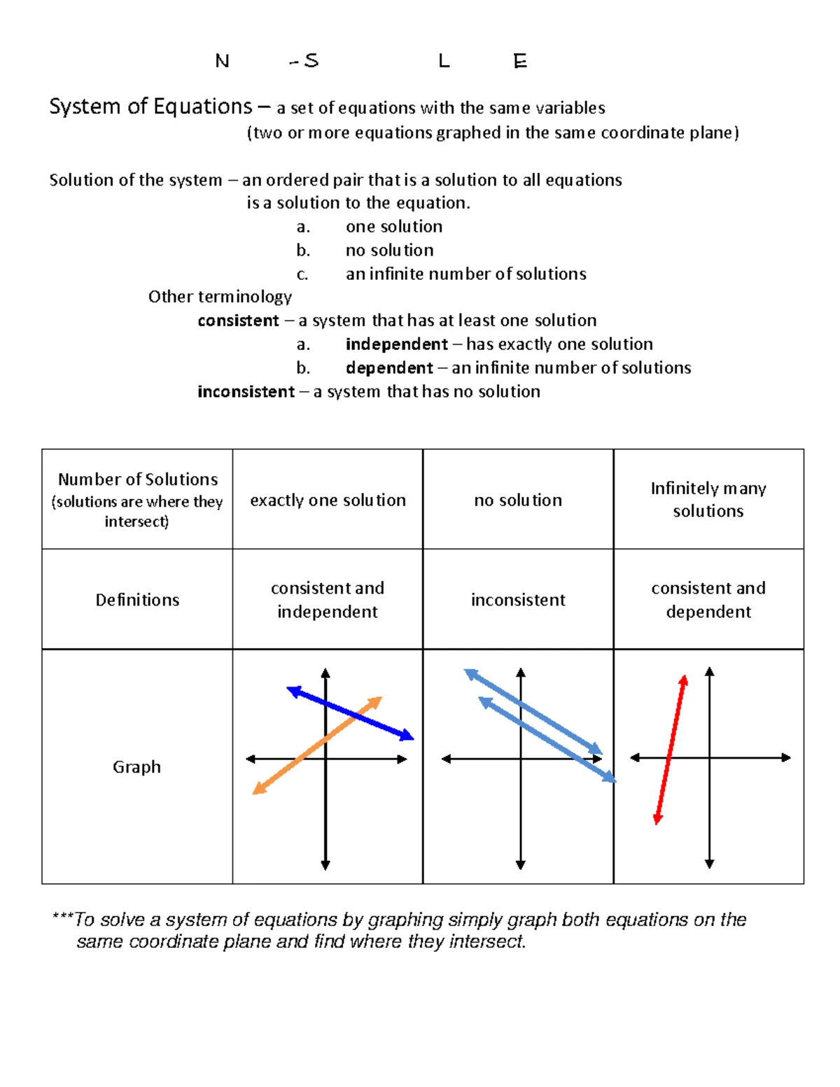 IXL - Domain and Range of Functions Practice (Algebra 1) - Studocu