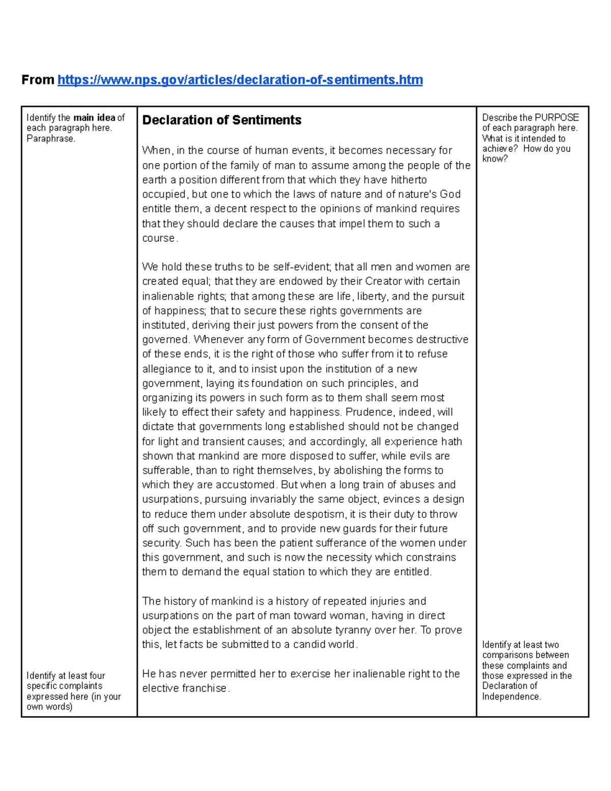 Declaration of Sentiments Analysis and Purpose (Course Code: HIST101 ...