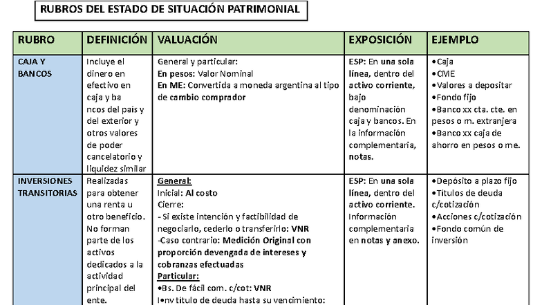 RUBROS DEL ESTADO DE SITUACIÓN PATRIMONIAL - RESUMEN FINAL - Studocu