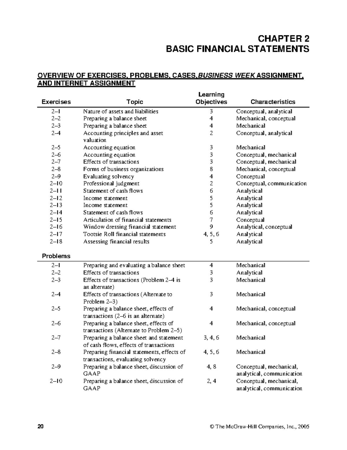 Solutions Manual: Financial Statements Overview - Chapter 2 - Studocu