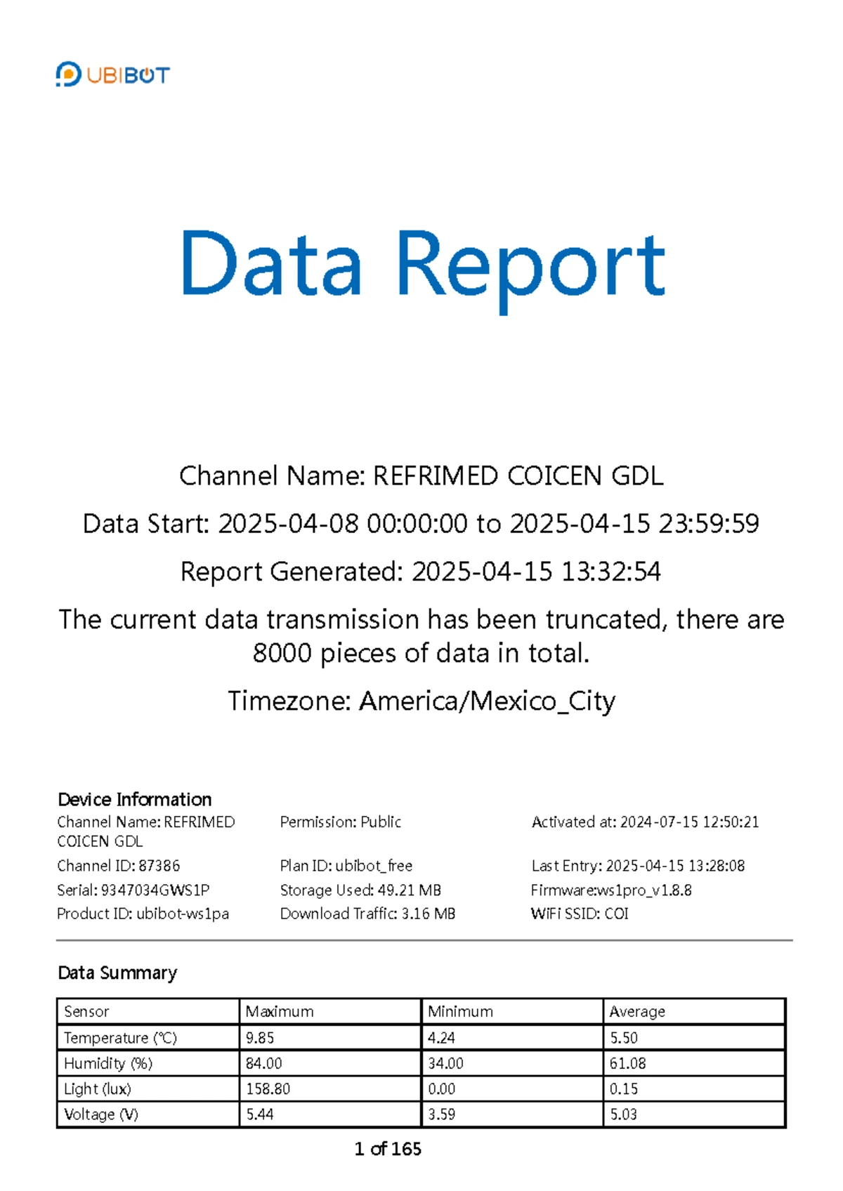Delca COICENT GDL Data Report: Temperature, Humidity & More - Studocu