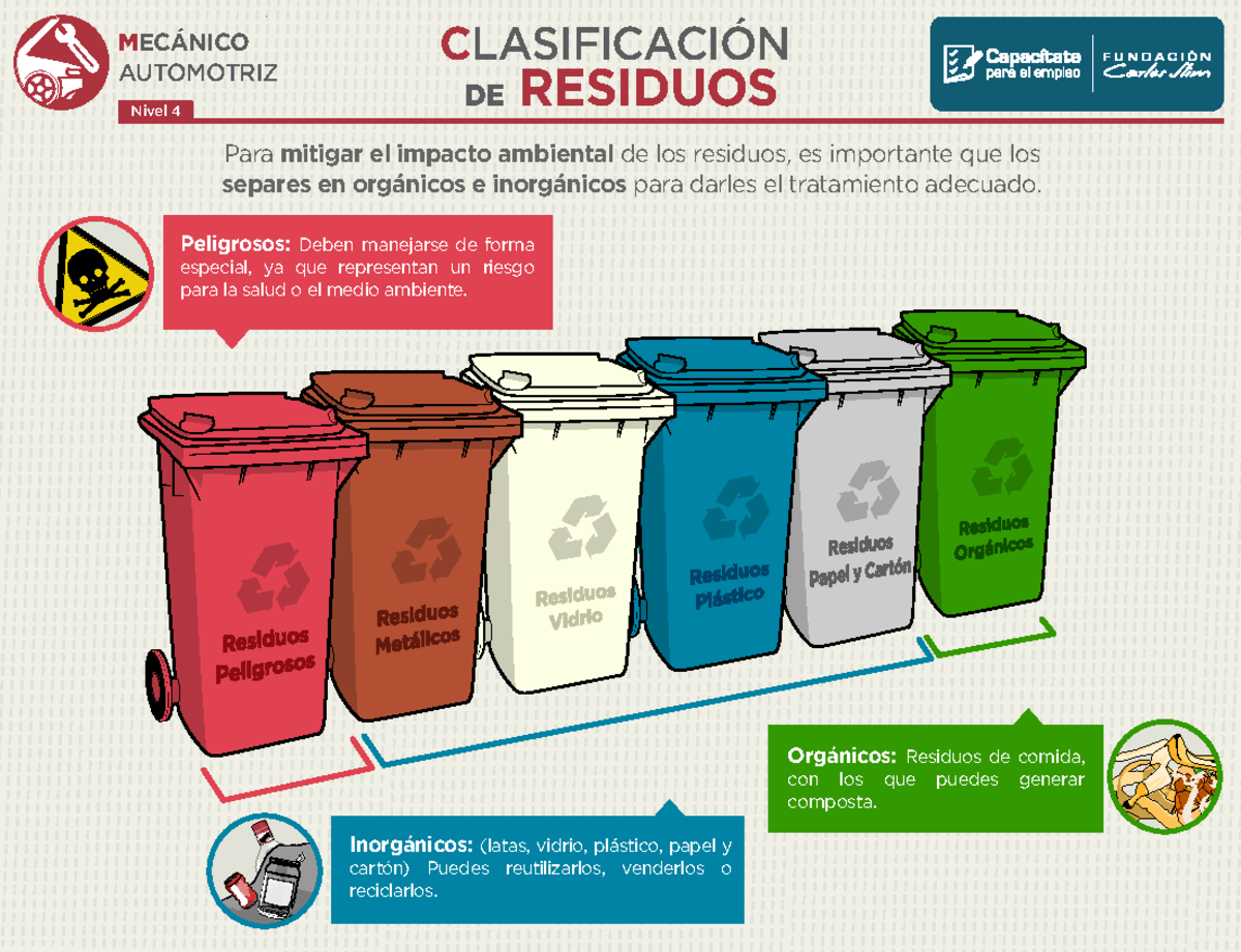 Clasificación de residuos - MECÁNICO AUTOMOTRIZ DE RESIDUOS