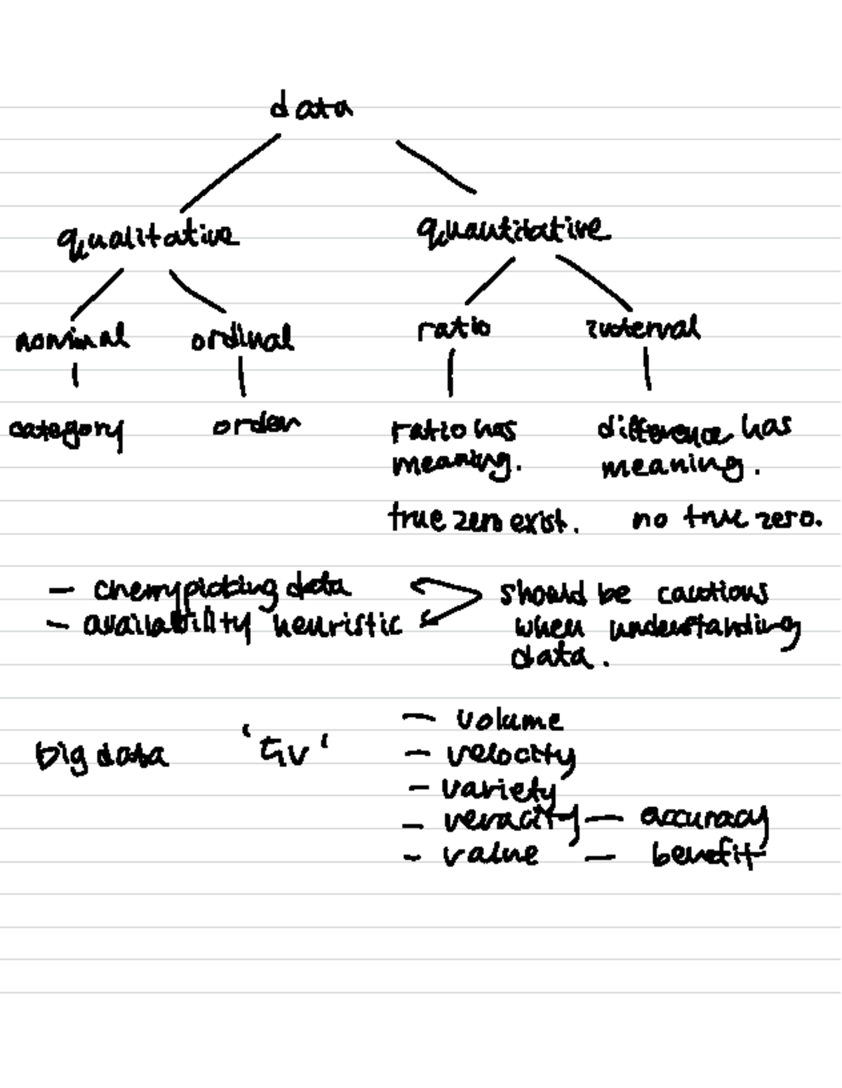 1702 Revision Notes for Weeks 1-5 in Data Analysis - Studocu