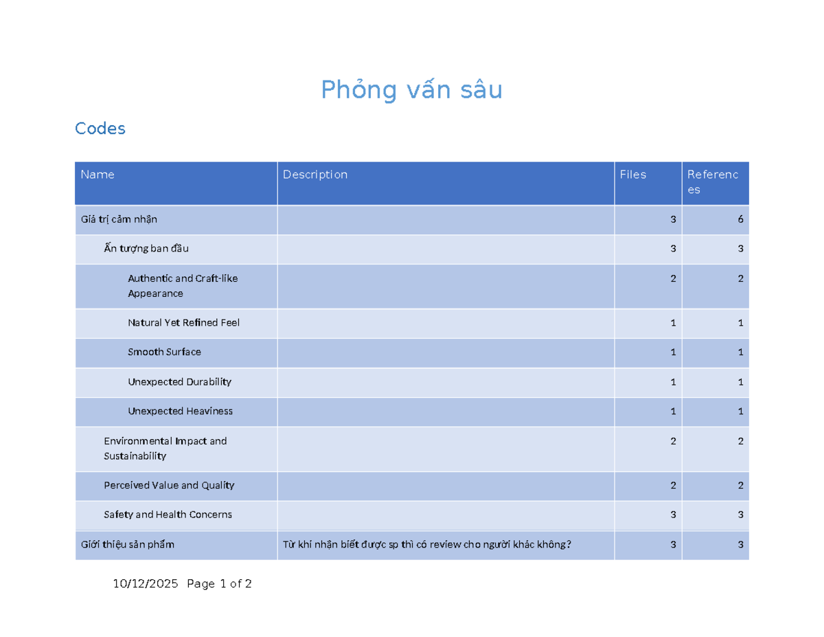 Codebook for In-Depth Interviews - Phỏng vấn sâu - 10/12/2025 - Studocu