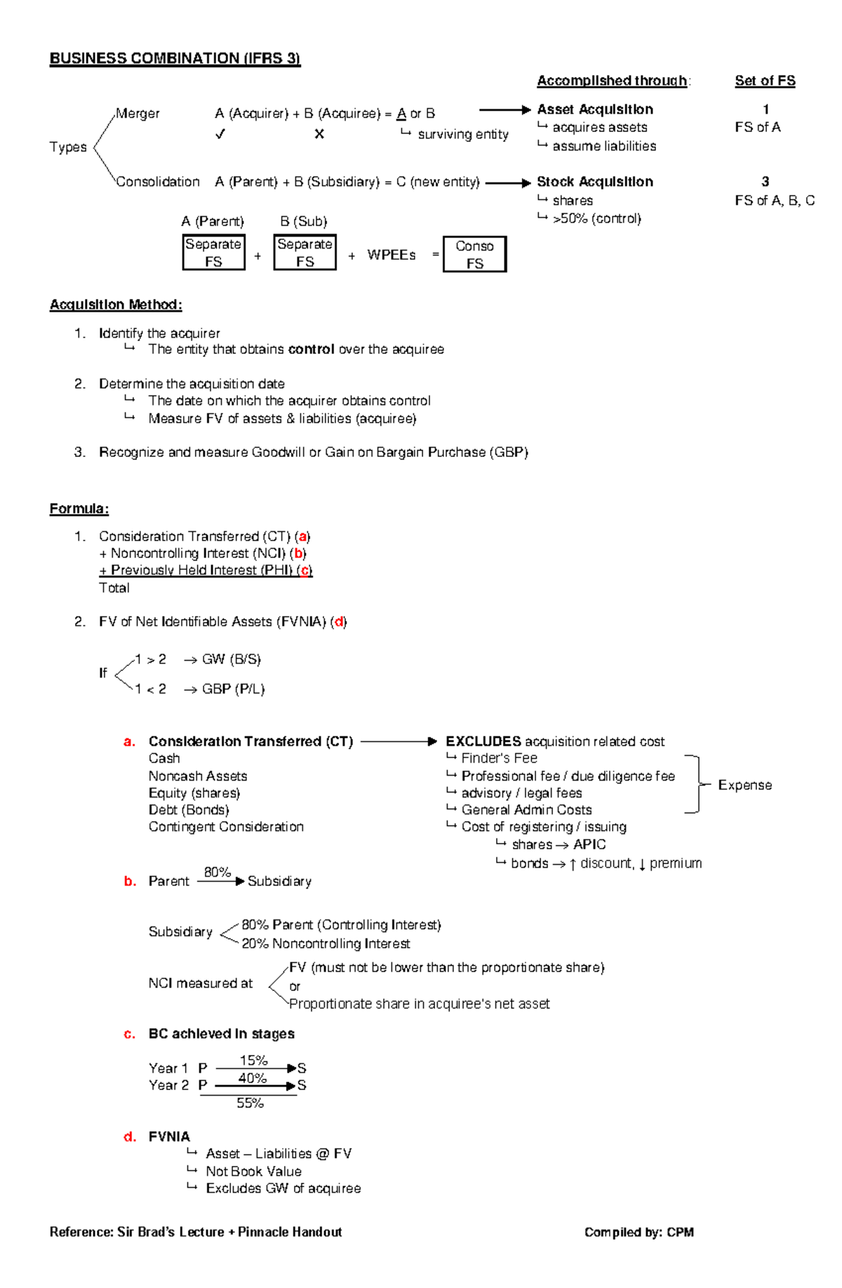 BUSINESS COMBINATION (IFRS 3) Notes - AFAR 842237599 - Studocu