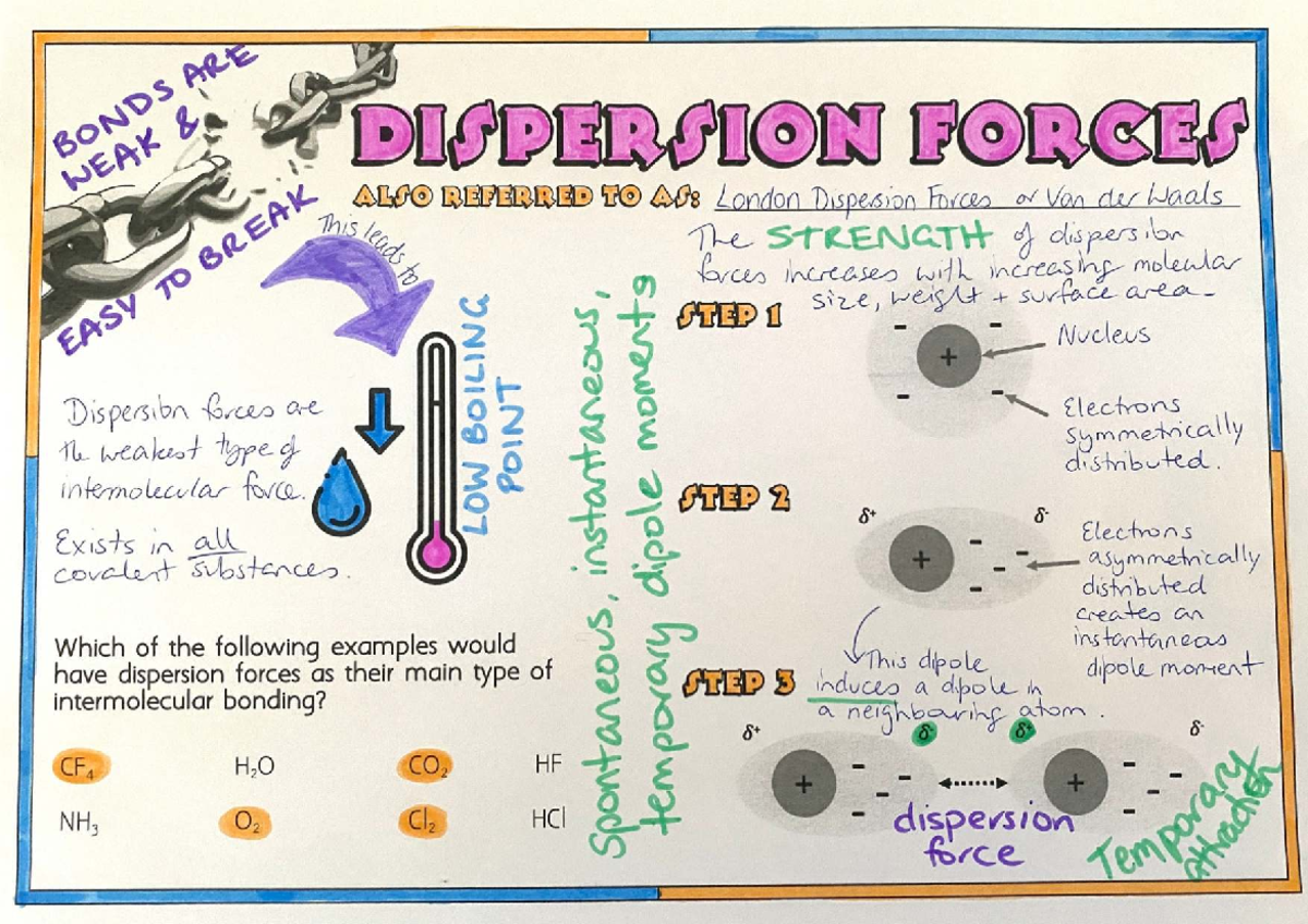 Intermolecular Forces: Doodle Notes & Examples (Course Code: 4) - Studocu