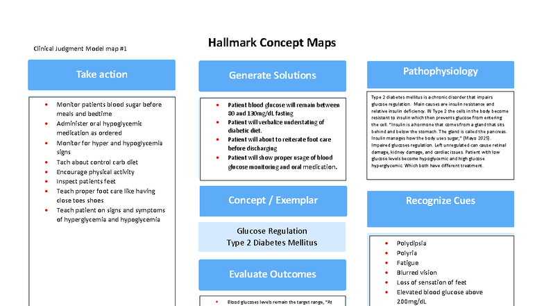 341 346 Hallmark template-3 week 7 late - Hallmark Concept Maps Take ...