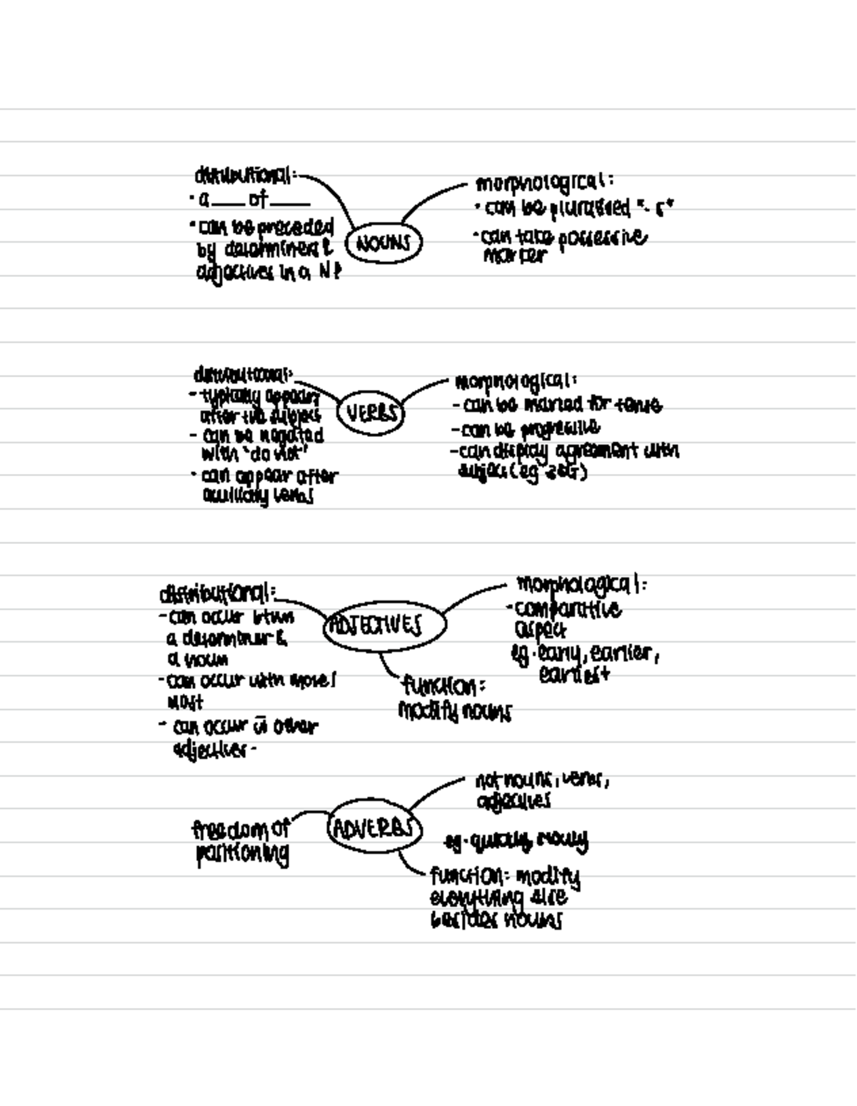 EL1101E Lecture Notes: Morphology and Phonetics Overview - Studocu