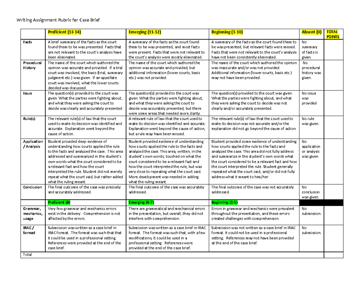 IRAC Grading Rubric for Case Brief Evaluation & Assessment - Studocu
