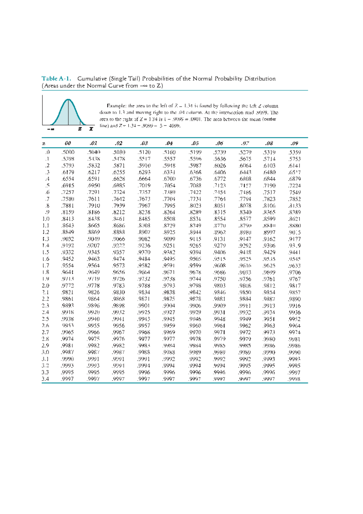 Probabilities Table - xác suất thống kê - Table A-1. Cumulative (Single ...
