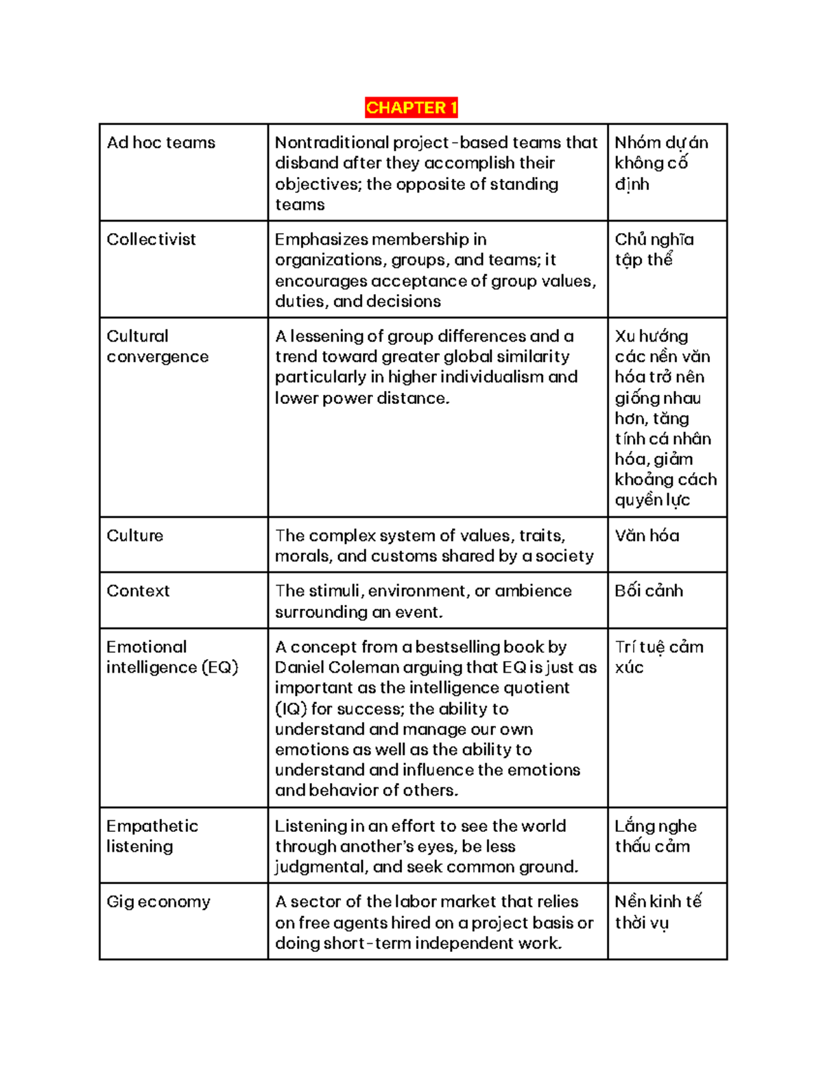 ESP121 - Key Terms for Chapter 1 and 3 Study Guide - Studocu