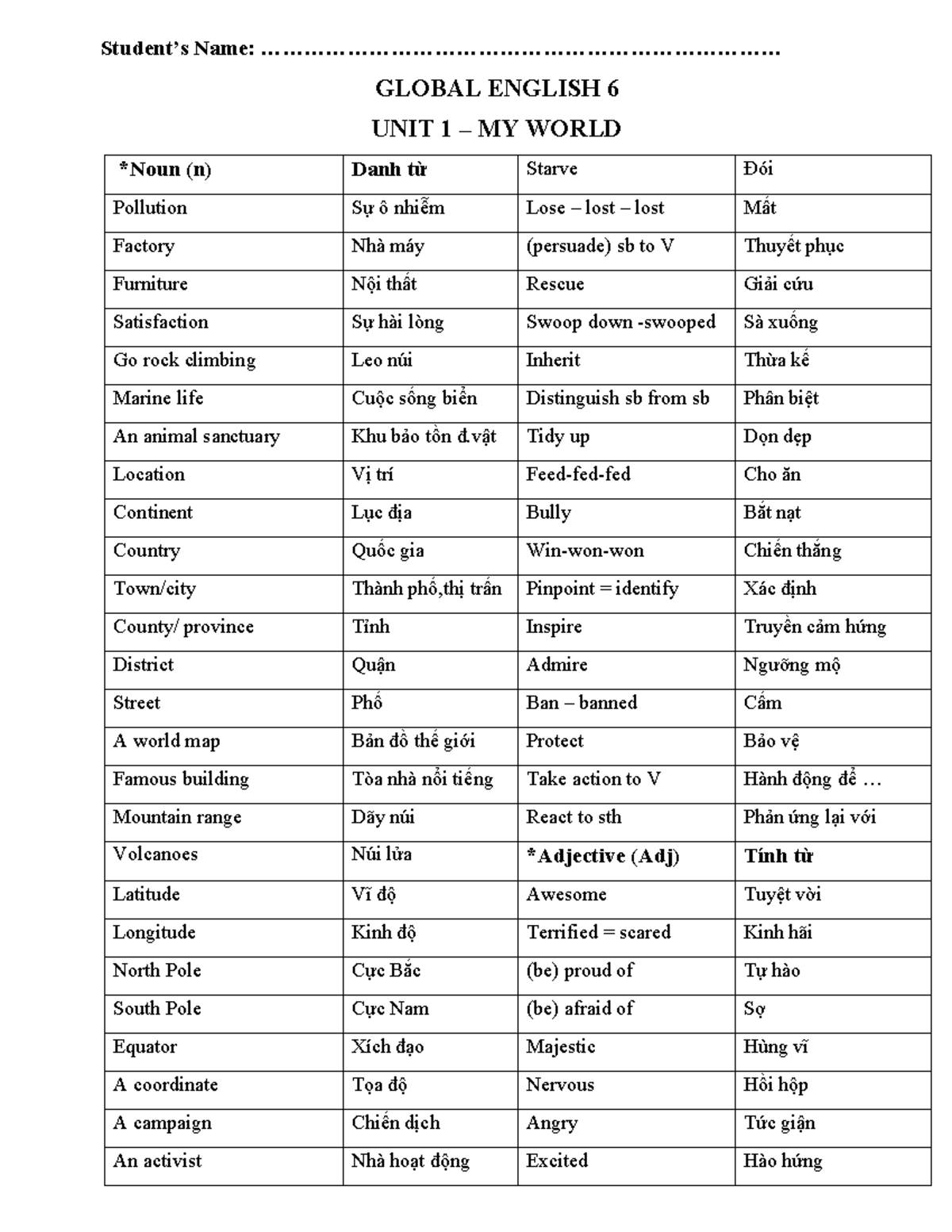 GLOBAL ENGLISH 6 UNIT 1 VOCABULARY LIST (S6-U2) - Studocu