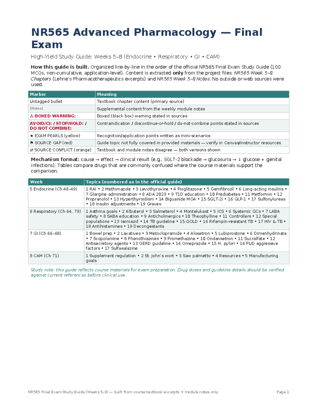 NR565 Advanced Pharmacology - Final Exam Study Guide - Studocu