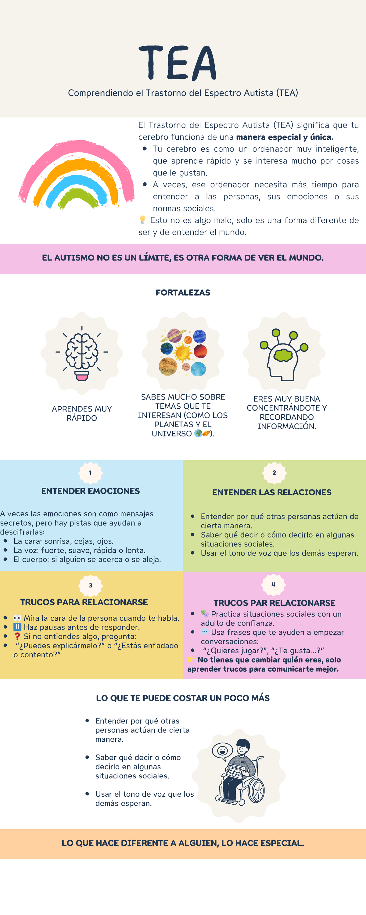Infografía TEA: Comprendiendo el Trastorno del Espectro Autista - Studocu