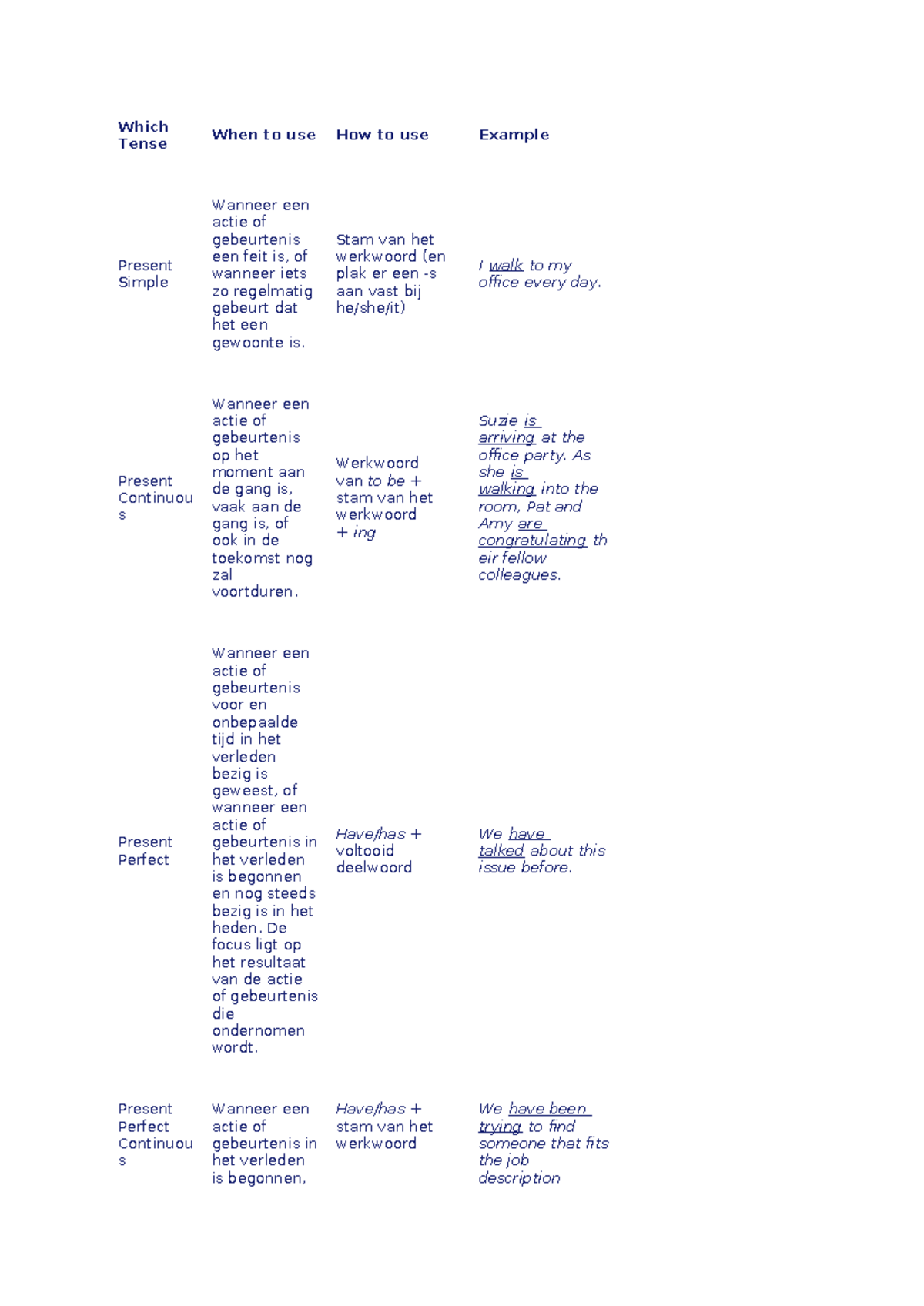 Tenses in English: Usage, Examples & Rules (ENG 101) - Studeersnel