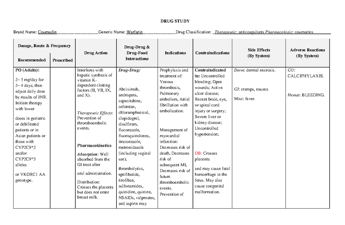 Warfarin (Coumadin) Drug Study: Dosages, Interactions & Nursing Care ...