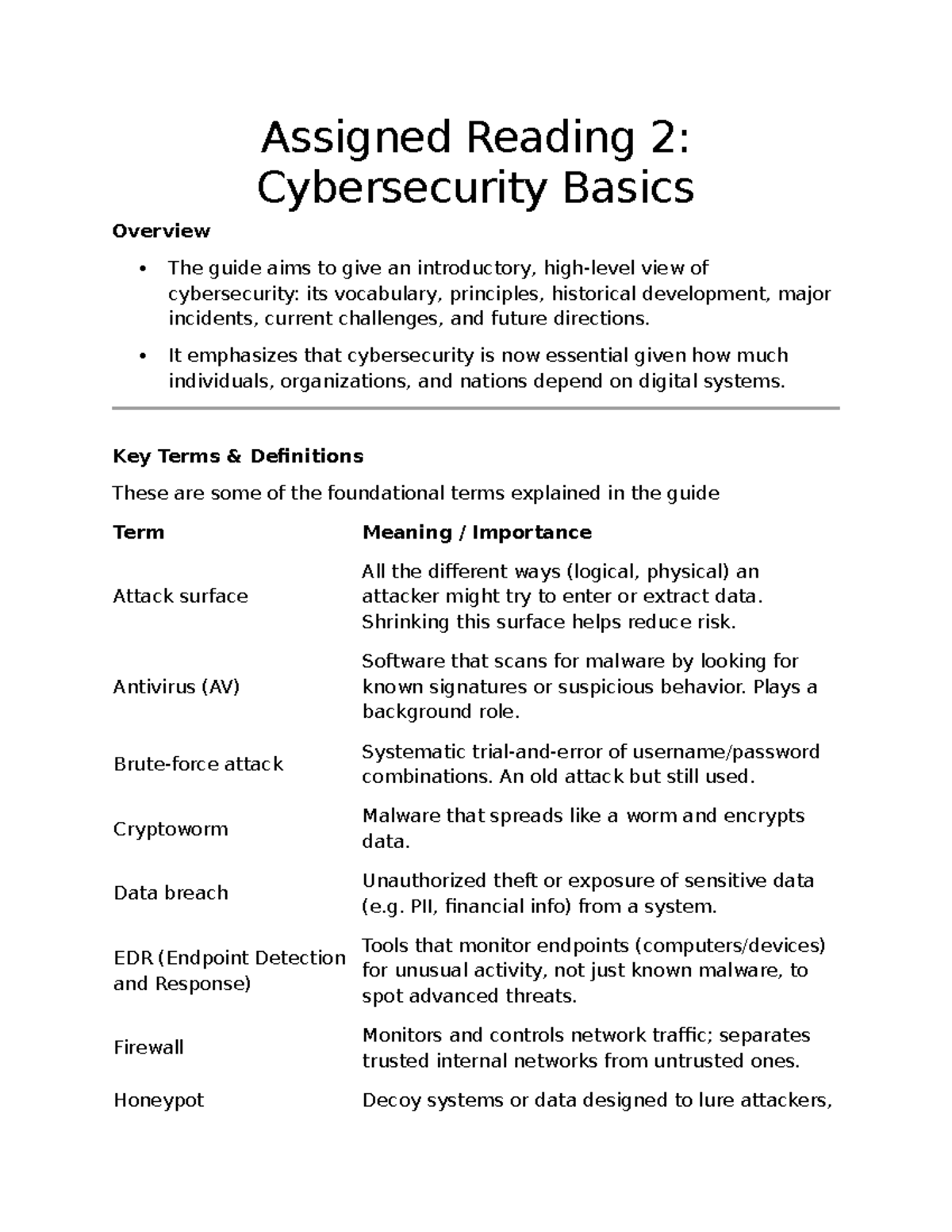 Assigned Reading 2: Intro to Cybersecurity Concepts and Practices - Studocu